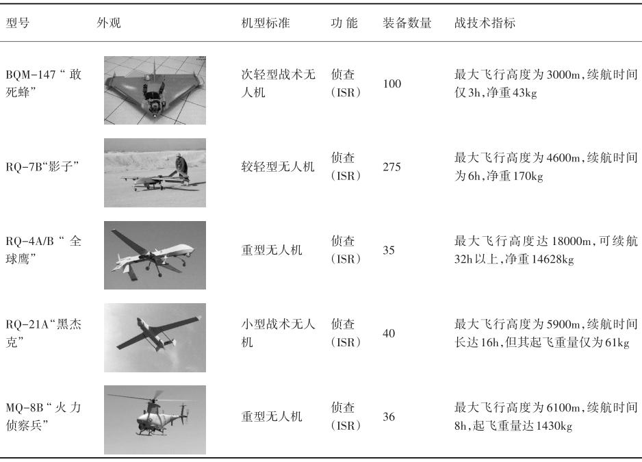 无人机发展需突破哪些关键技术？-第2张图片-广州国自机器人