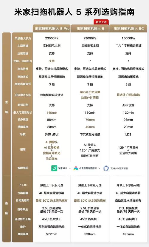 小米扫地机器人2价格多少？-第2张图片-广州国自机器人