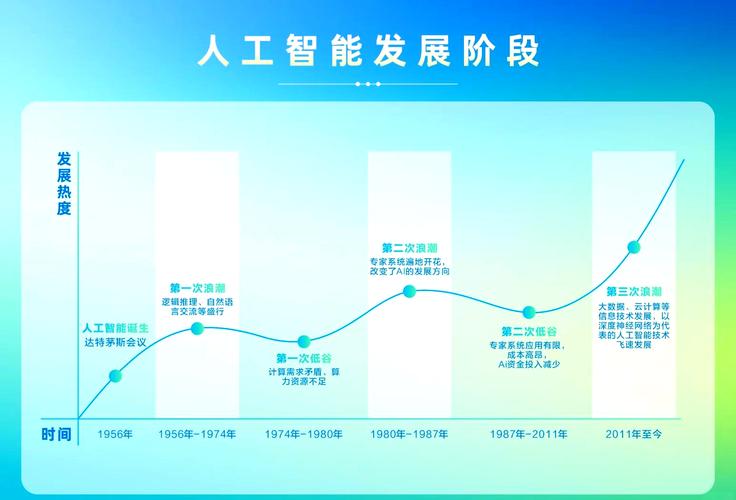 人工智能如何重塑未来发展趋势？-第2张图片-广州国自机器人