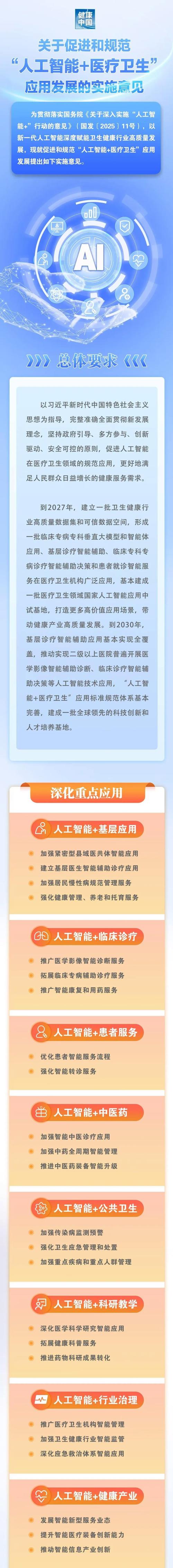 AI健康建议,靠谱吗?-第1张图片-广州国自机器人 AI健康建议,靠谱吗?-第1张图片-广州国自机器人