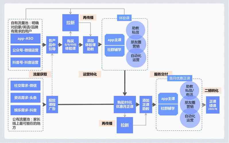 人工智能专业工作到底有多累？-第2张图片-广州国自机器人