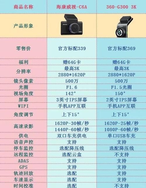 海康威视人工智能排名如何？-第1张图片-广州国自机器人