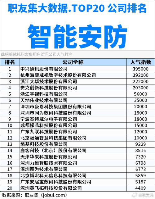 海康威视人工智能排名如何？-第3张图片-广州国自机器人