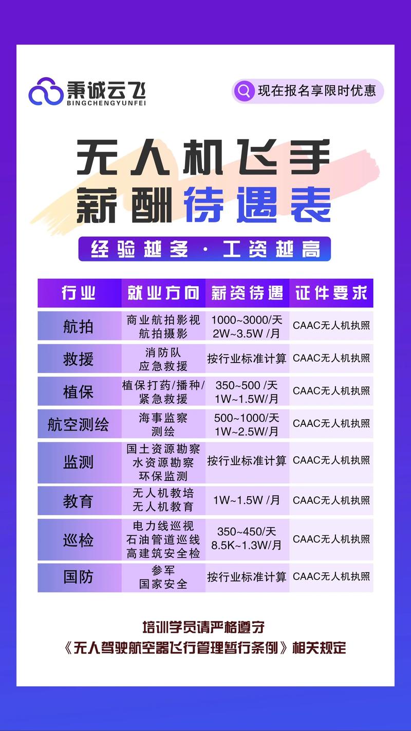 人工智能专业薪资真的高吗？-第1张图片-广州国自机器人