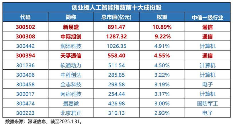 蚂蚁财富AI基金，如何智能选基？-第2张图片-广州国自机器人