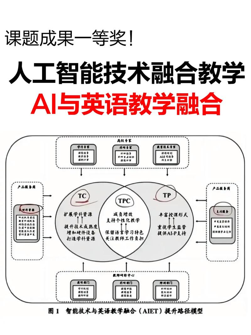英语讲人工智能的应用-第1张图片-广州国自机器人 英语讲人工智能的应用-第1张图片-广州国自机器人