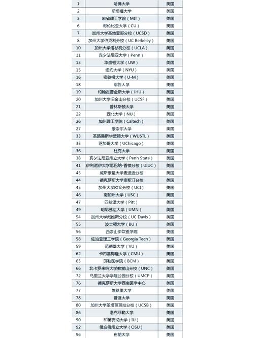 国外人工智能硕士排名哪家强？-第1张图片-广州国自机器人