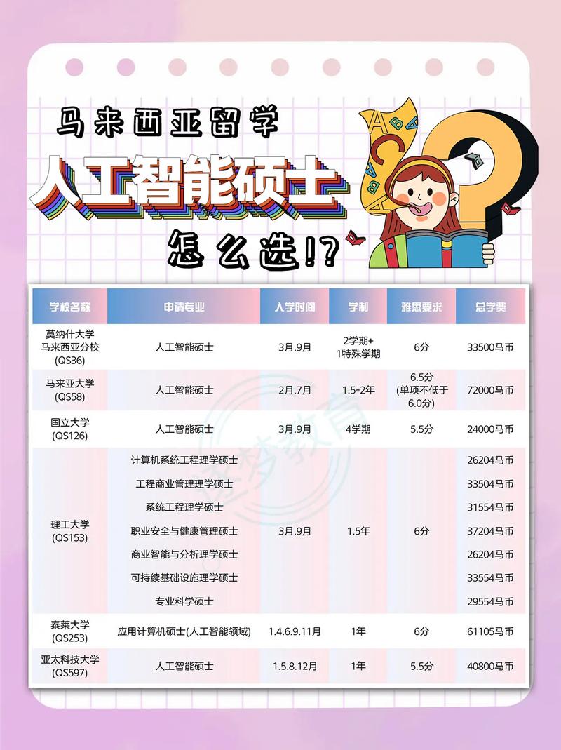 国外人工智能硕士排名哪家强？-第3张图片-广州国自机器人