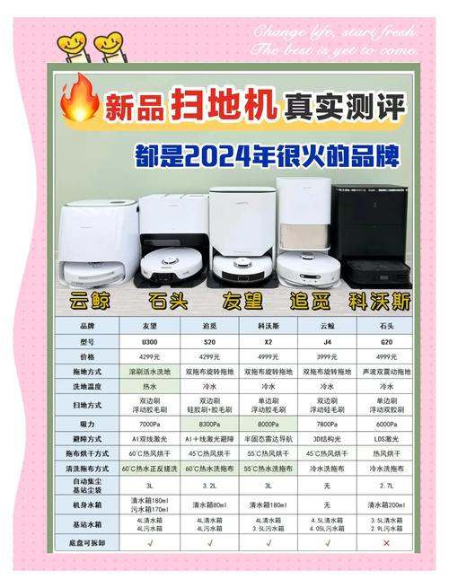 扫地机器人哪个品牌好用？-第3张图片-广州国自机器人