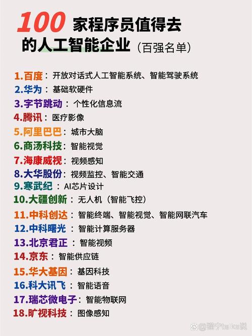 全球100家人工智能，谁领衔？-第1张图片-广州国自机器人