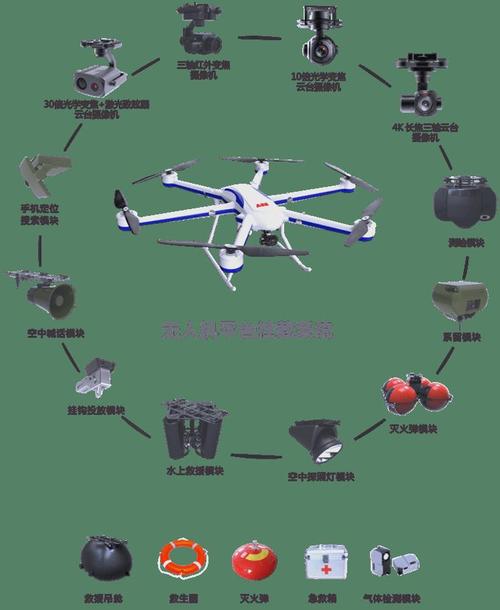 无人机如何实现飞行与控制？-第2张图片-广州国自机器人