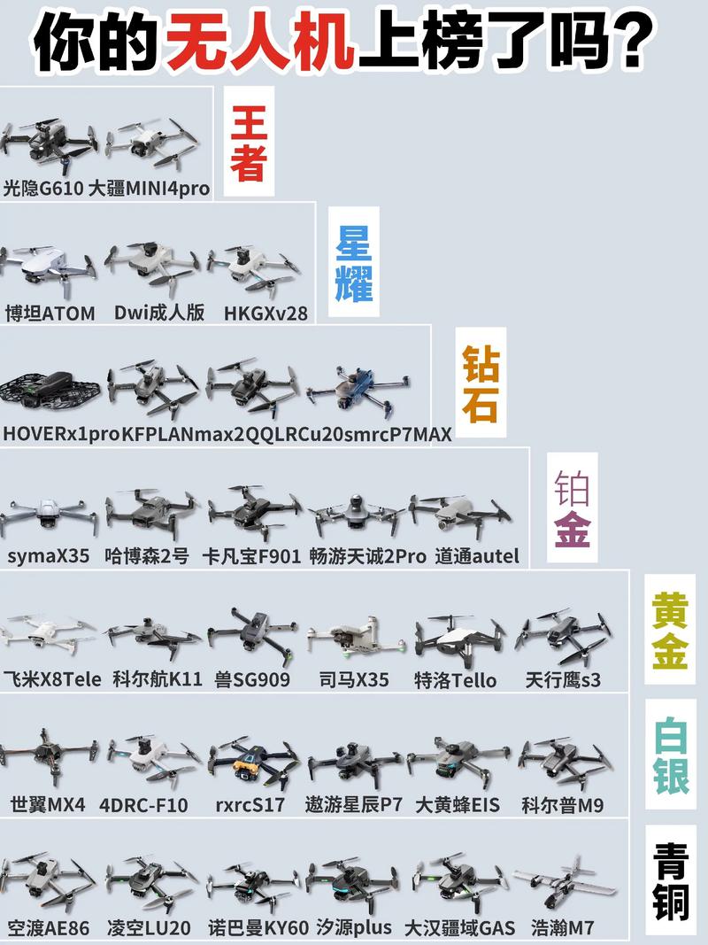 美国无人机品牌实力如何排名？-第1张图片-广州国自机器人
