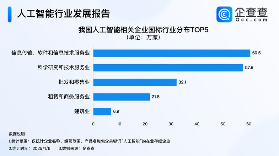 人工智能领域哪些公司最火？-第1张图片-广州国自机器人