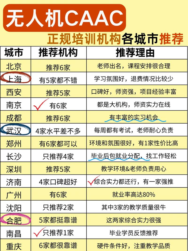 全国无人机培训机构有哪些？-第2张图片-广州国自机器人