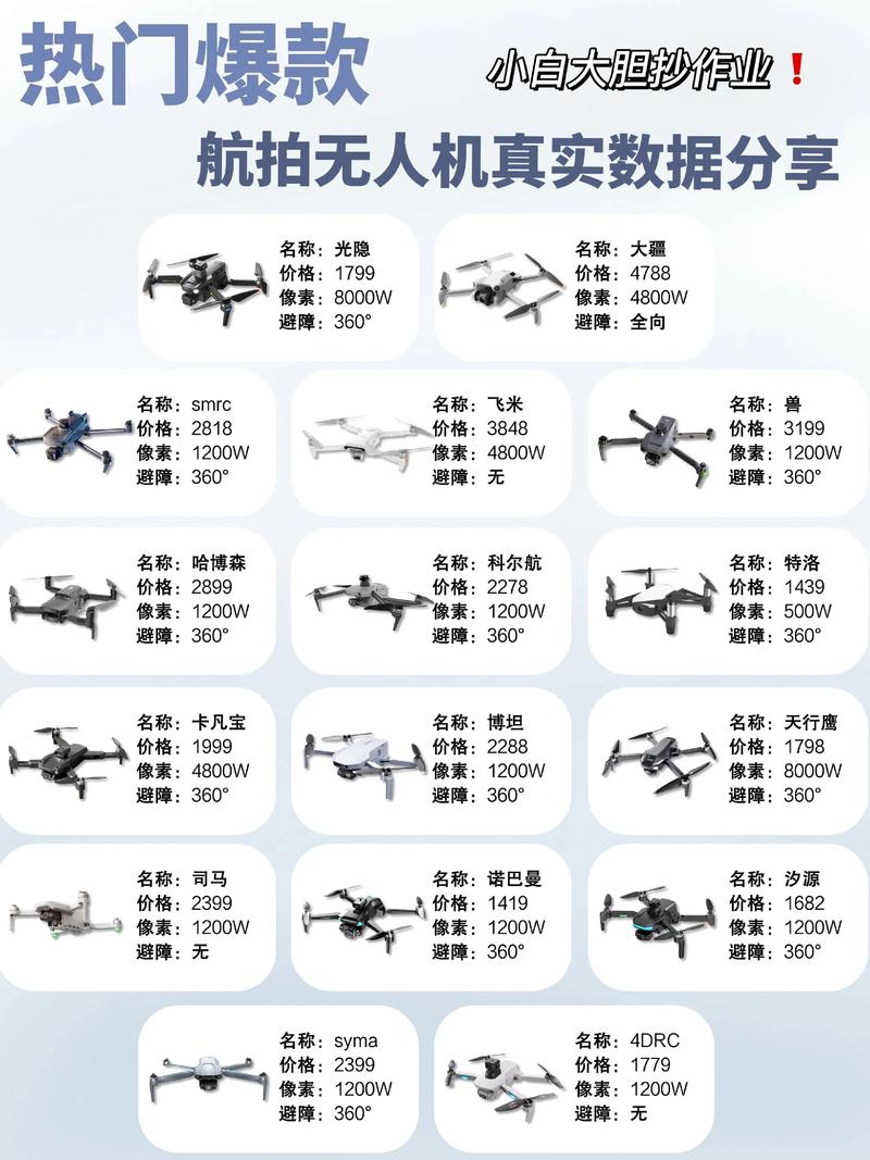 无人机飞多高比较安全-第3张图片-广州国自机器人