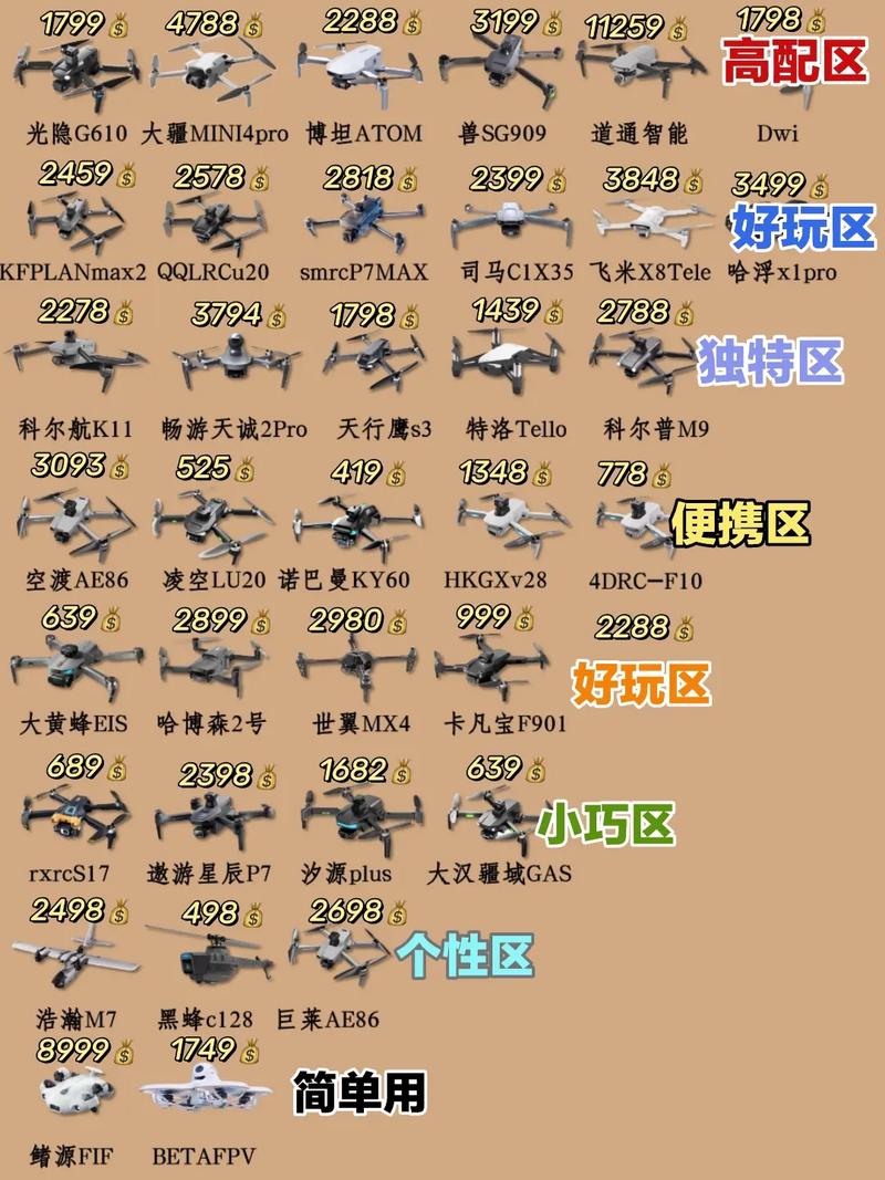 无人机凭何超越传统飞机？-第3张图片-广州国自机器人