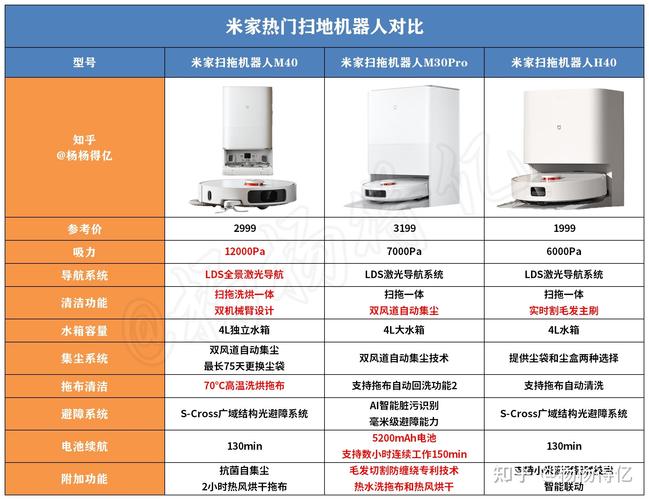 智能手机机器人价格多少？-第2张图片-广州国自机器人