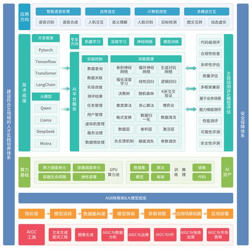 微信AI投资平台有何独特优势？-第1张图片-广州国自机器人
