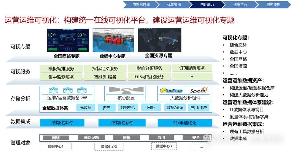 华为人工智能网络优化-第2张图片-广州国自机器人