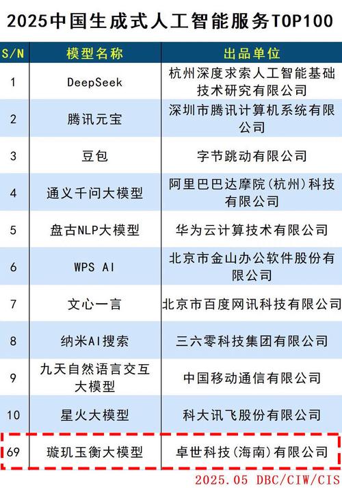 人工智能研究院排名，哪些更靠前？-第1张图片-广州国自机器人