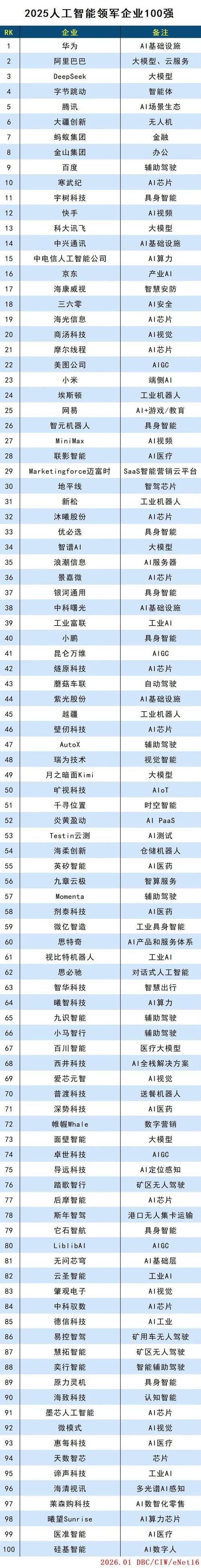人工智能研究院排名，哪些更靠前？-第2张图片-广州国自机器人
