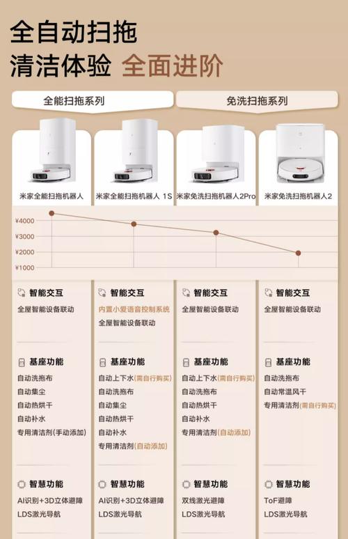 小米扫地机器人续航多长？-第3张图片-广州国自机器人