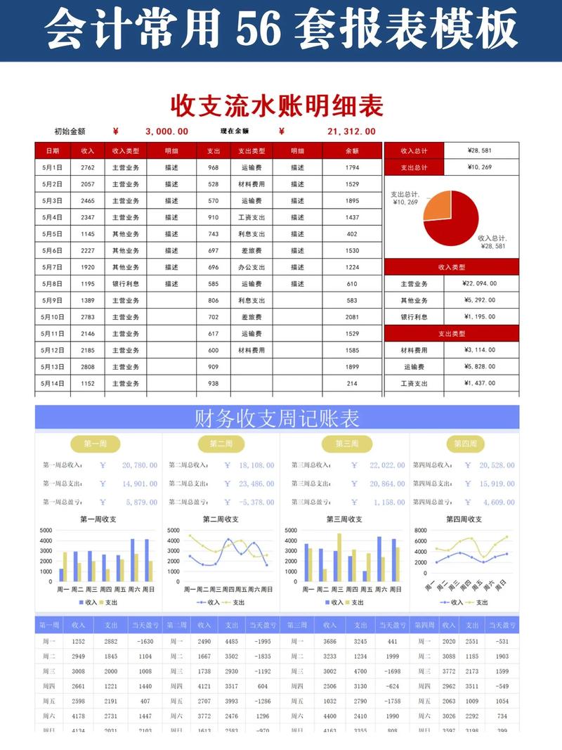 AI如何诊断财报报表？-第2张图片-广州国自机器人