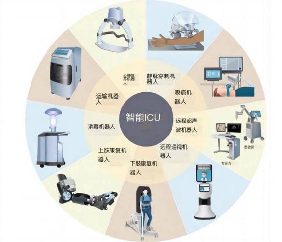 人工智能对癌症的应用-第3张图片-广州国自机器人