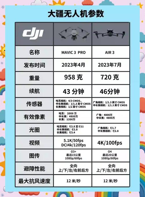 大疆无人机gps型号-第2张图片-广州国自机器人