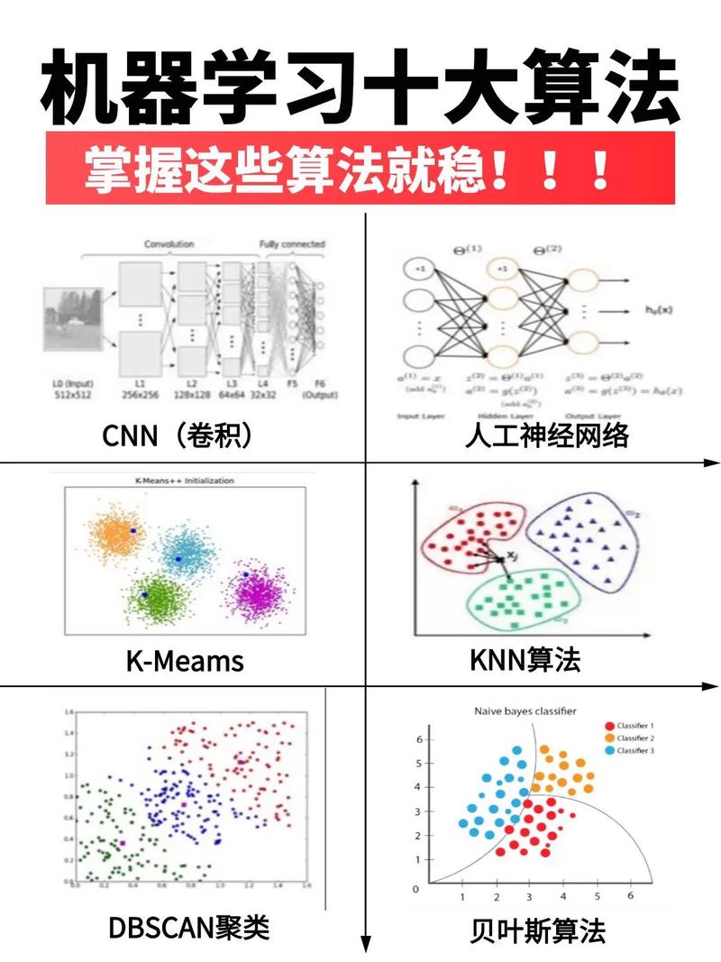 机器人算法如何突破人工智能的智能瓶颈？-第1张图片-广州国自机器人