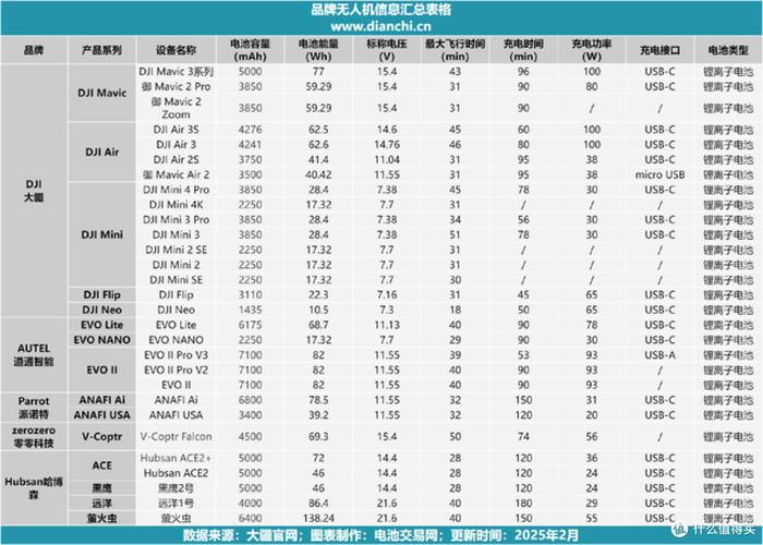 无人机电池能量密度如何突破瓶颈？-第1张图片-广州国自机器人