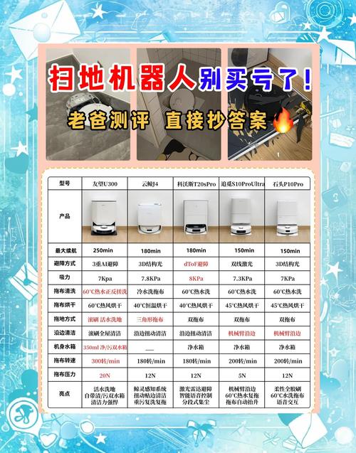 智能吸尘器机器人排名怎么选？-第1张图片-广州国自机器人