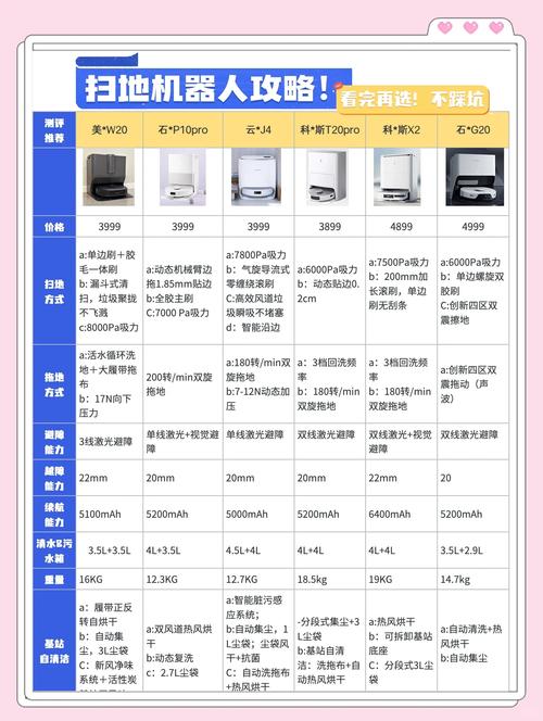 智能吸尘器机器人排名怎么选？-第3张图片-广州国自机器人