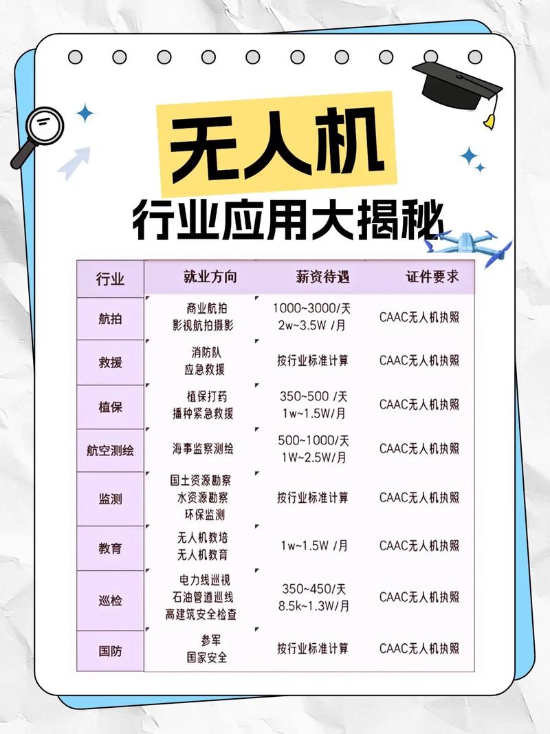 1000元预算能买到什么无人机？-第1张图片-广州国自机器人