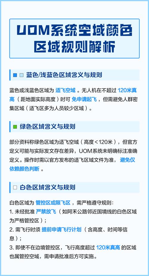 无人机报告空域定义是什么？-第1张图片-广州国自机器人