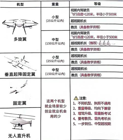 上海无人机考难不难？要多少钱？-第1张图片-广州国自机器人