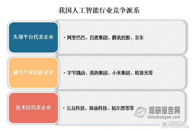 人工智能家电如何制定竞争战略？-第1张图片-广州国自机器人