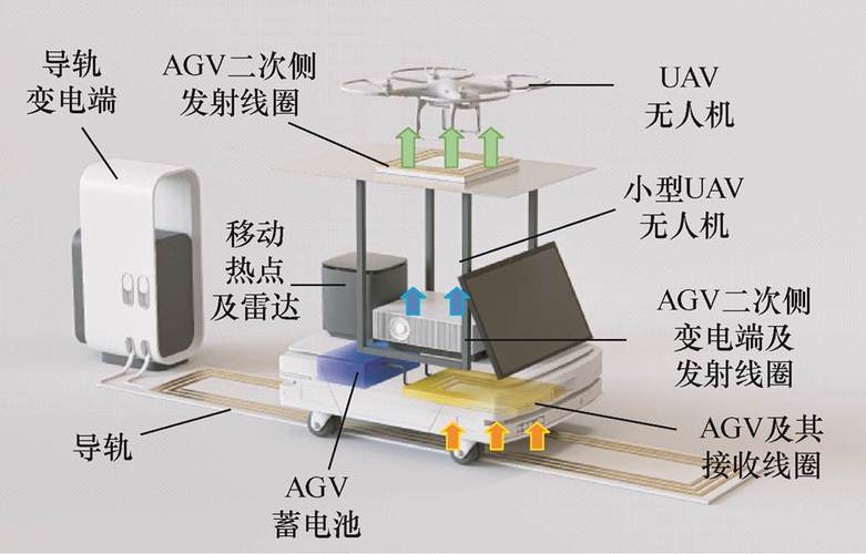 无人机无线充电有何瓶颈？-第2张图片-广州国自机器人