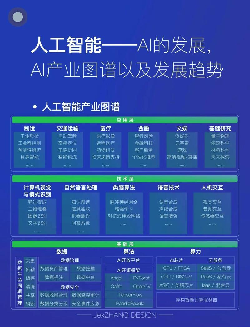 人工智能如何重塑产业结构？-第1张图片-广州国自机器人