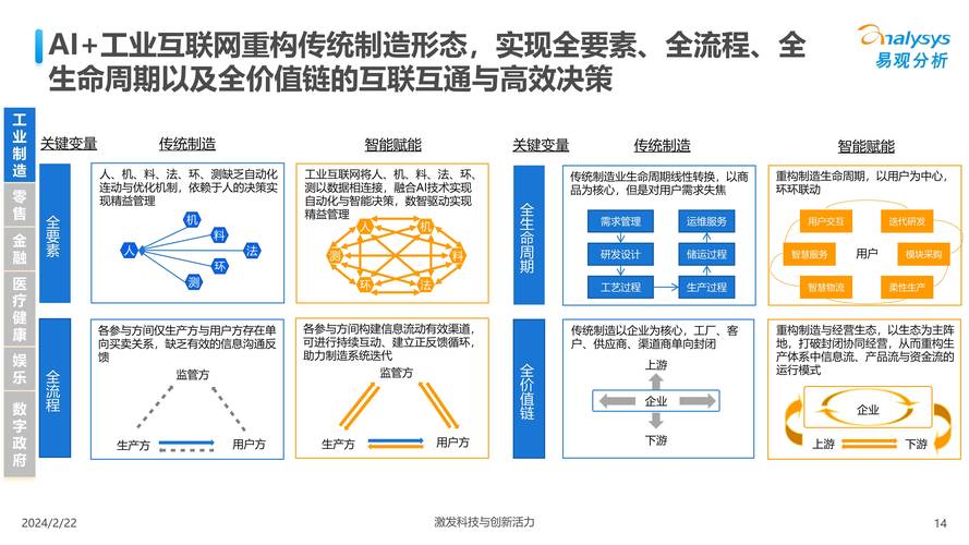 人工智能应用发展将如何改变未来？-第2张图片-广州国自机器人
