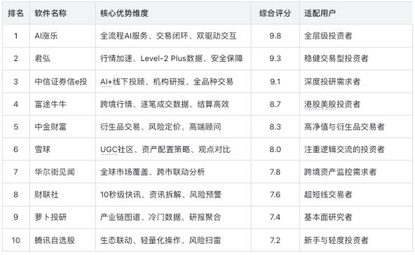 2030人工智能炒股能稳定盈利吗？-第1张图片-广州国自机器人