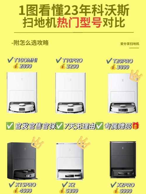 科沃斯机器人价格多少-第3张图片-广州国自机器人