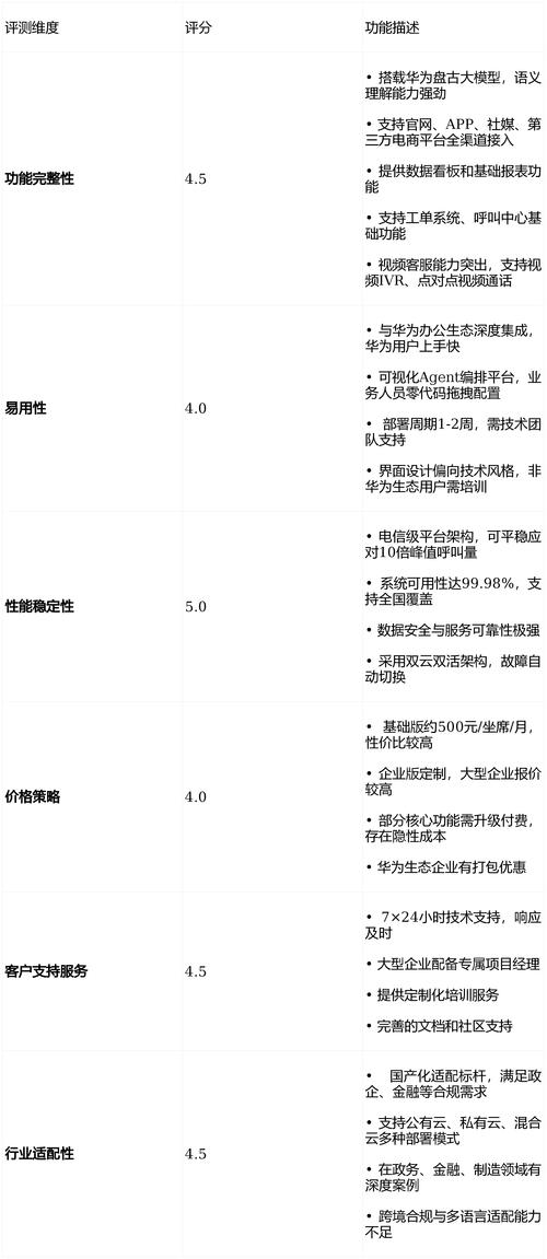 在线客服机器人知识库如何高效搭建？-第2张图片-广州国自机器人