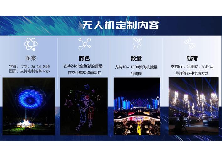 无人机灯光秀参数资料-第1张图片-广州国自机器人