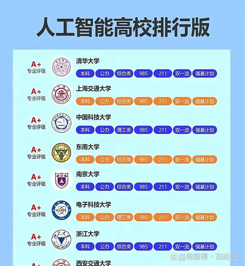 复旦开设人工智能专业了吗？-第2张图片-广州国自机器人