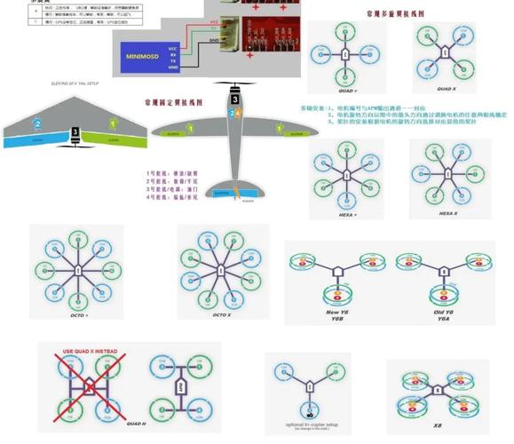 无人机方向如何调节？-第2张图片-广州国自机器人