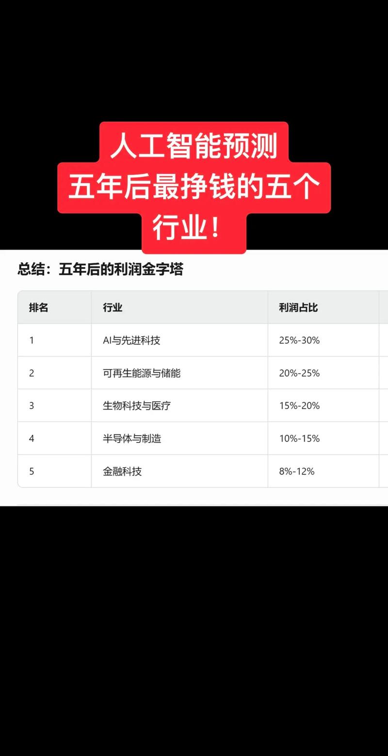 AI各领域最赚钱的赛道是哪些？-第1张图片-广州国自机器人