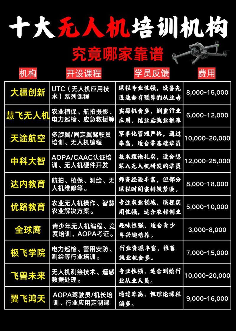 无人机应用学哪些专业？-第1张图片-广州国自机器人