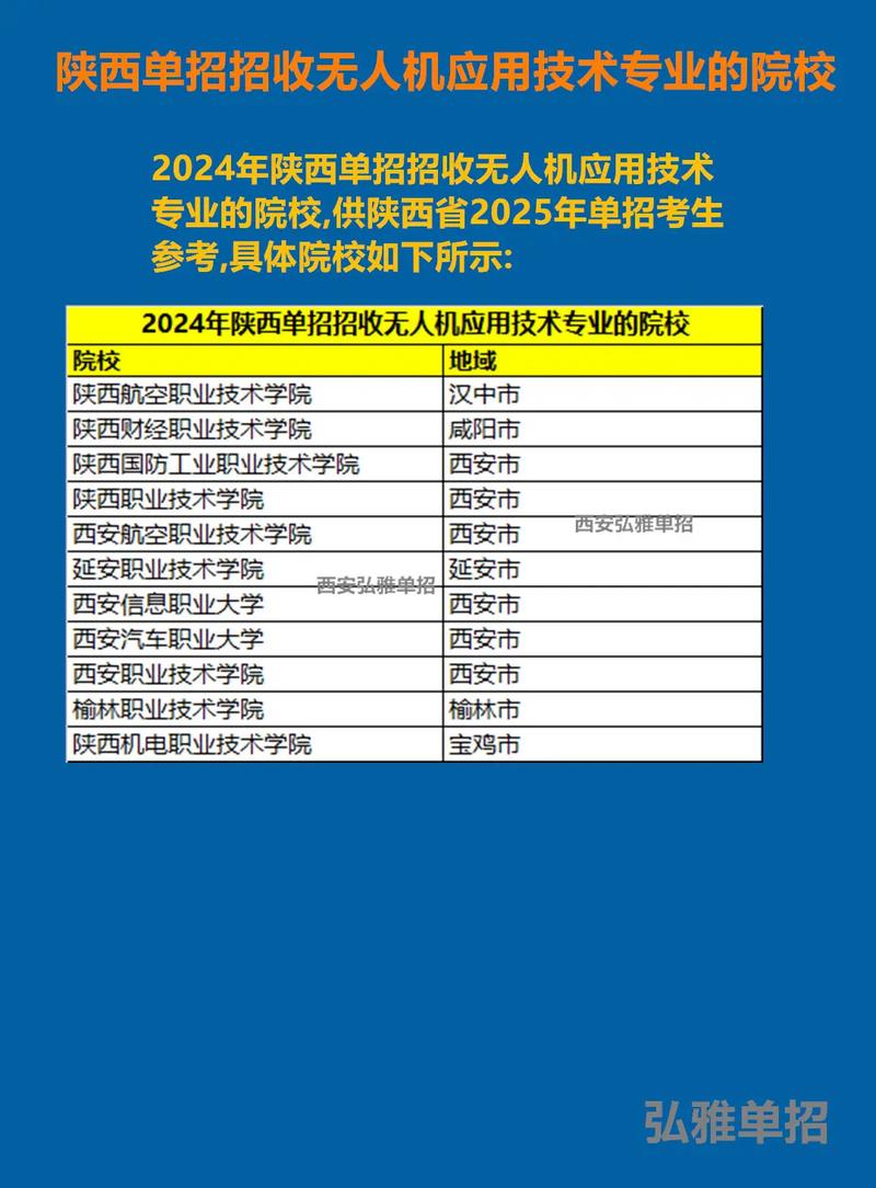 无人机应用学哪些专业？-第2张图片-广州国自机器人