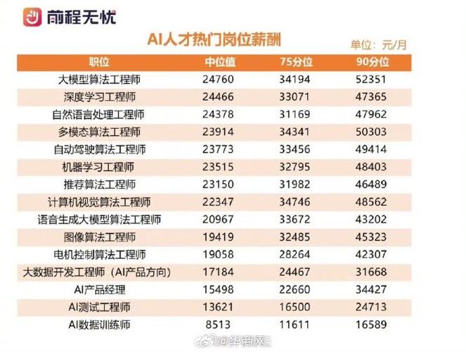 人工智能薪酬好的公司-第2张图片-广州国自机器人